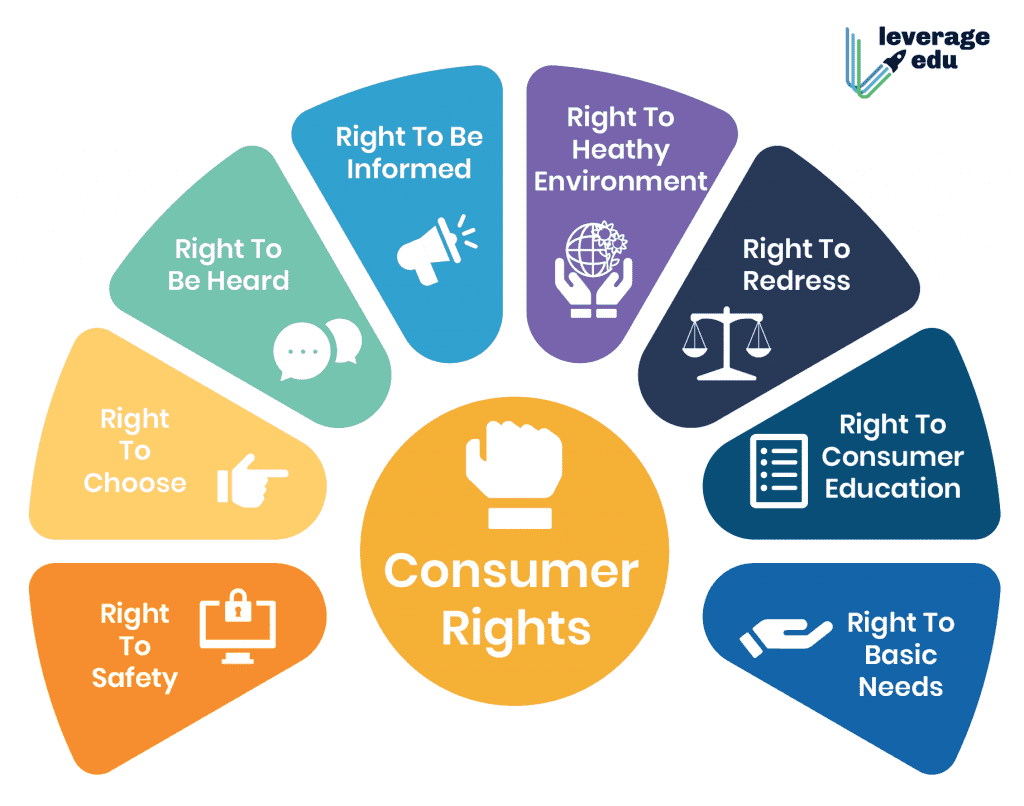 Consumer Law Changes In NSW Dot Legal Providing Law Services In NSW